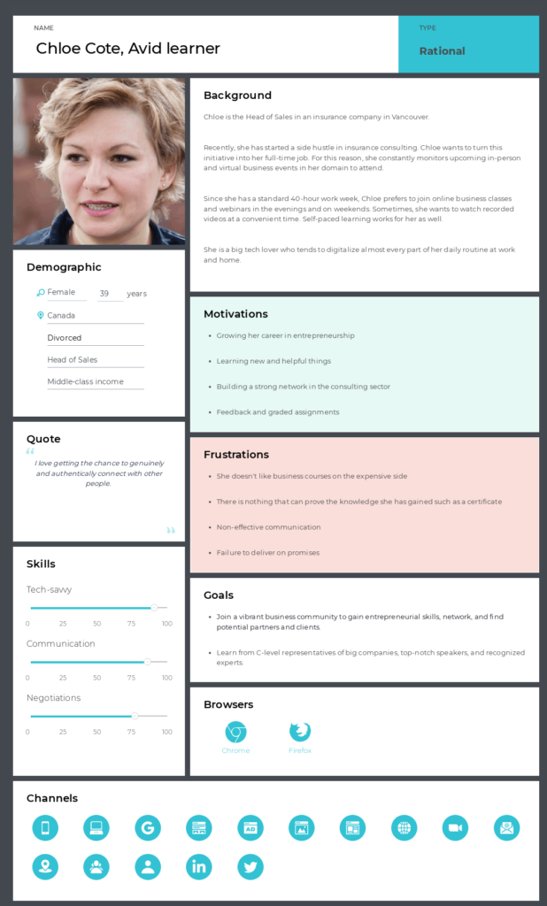 online business course customer persona