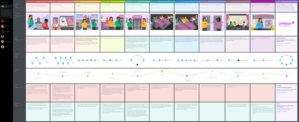 Cinema visitor journey map example
