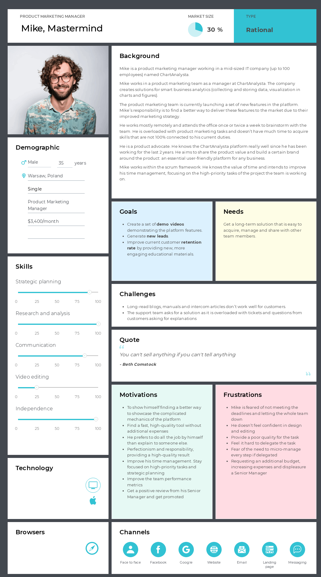 Website visitor persona template