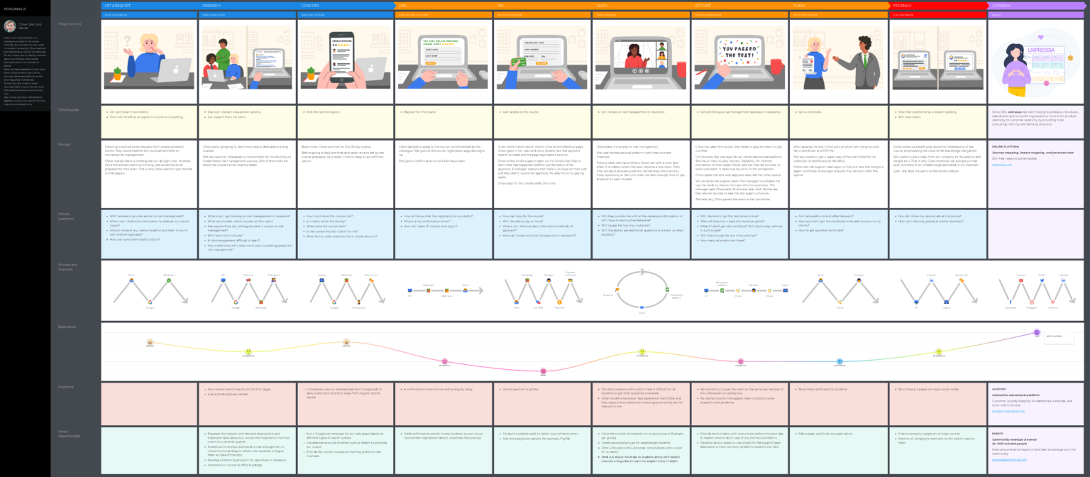 student journey mapping university