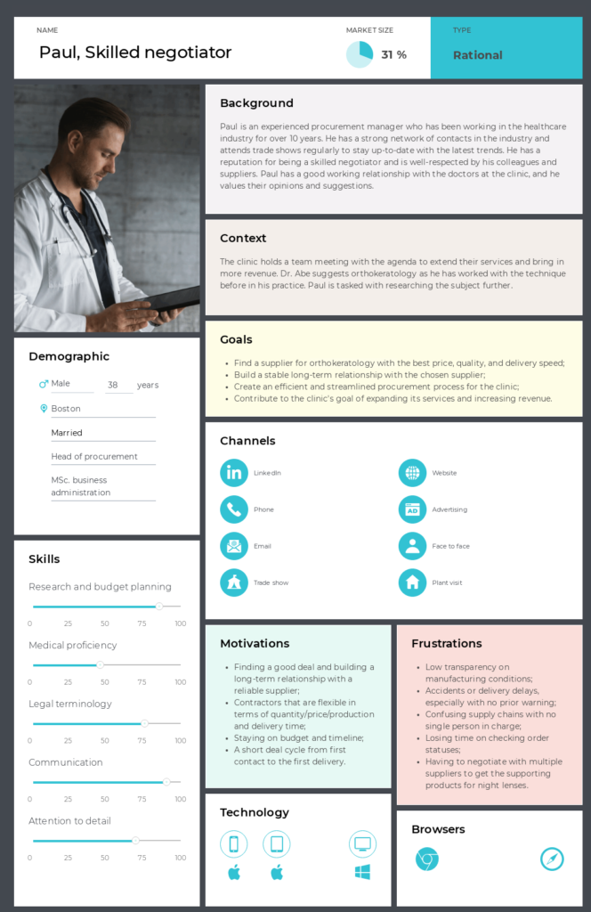 manufacturing company persona profile