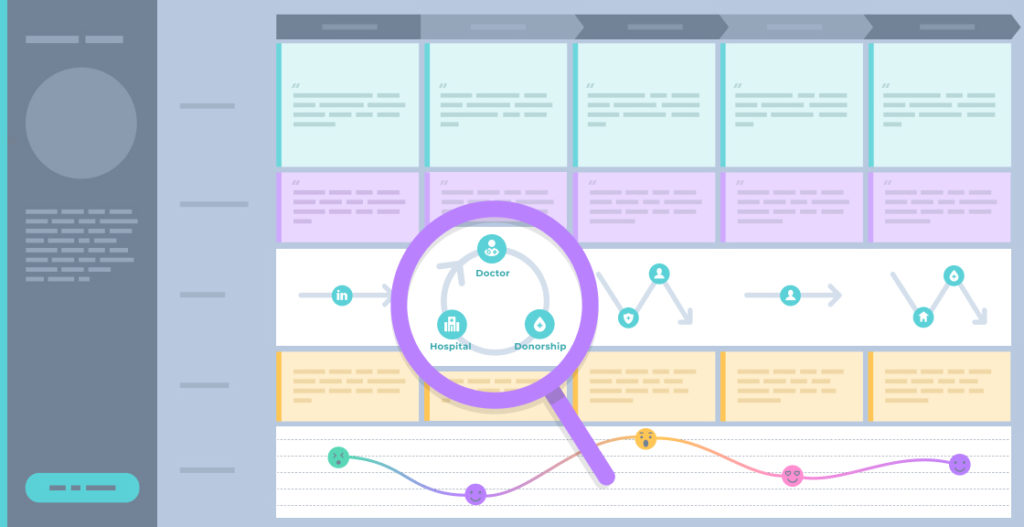 customer service representative experience map