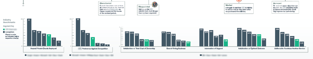 in-country comparison with competitors helps a company find out where they lag behind