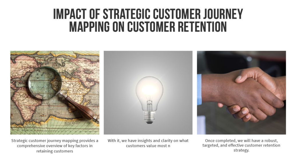 Impact of strategic journey mapping on customer retention