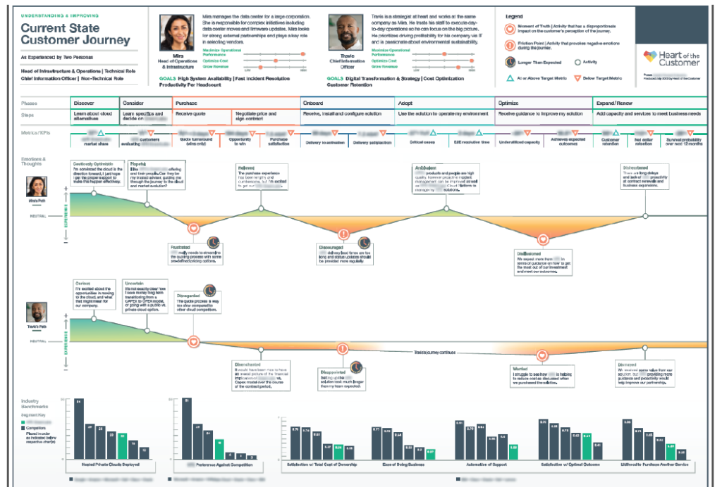 example of a strategic customer journey map