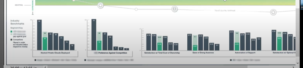 benchmarking section of the journey map which helps a company compare itself against competitors