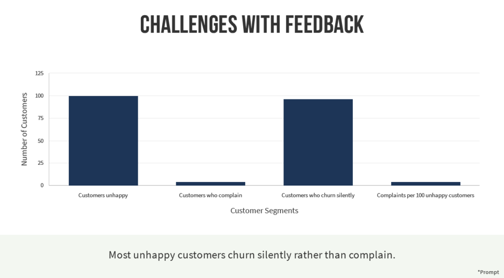 challenges with feedback supported by statistics