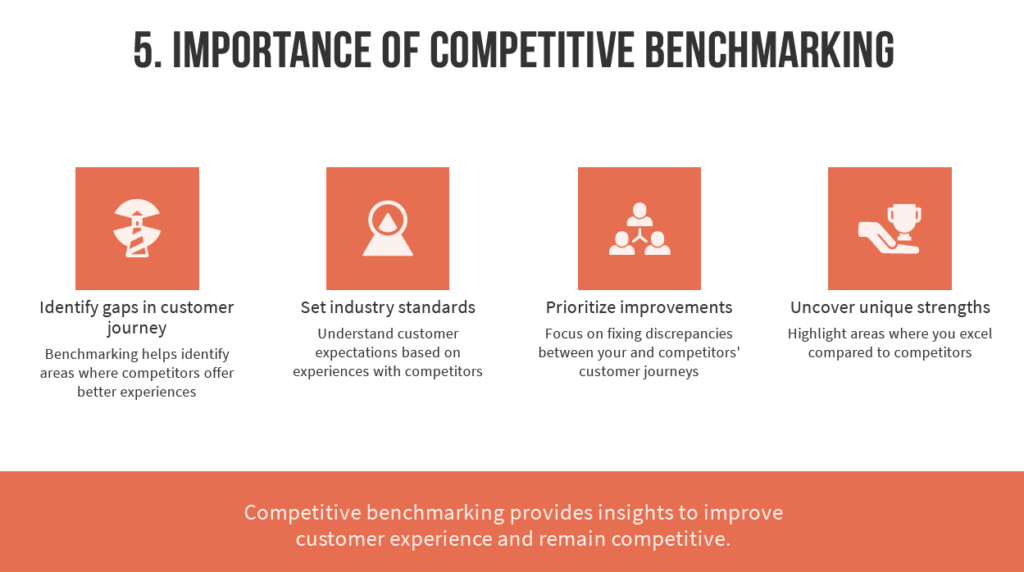 importance of competitive benchmarking explained