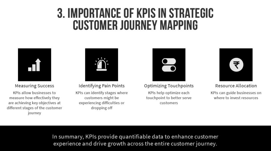 importance of KPIs in doing journey mapping strategically 