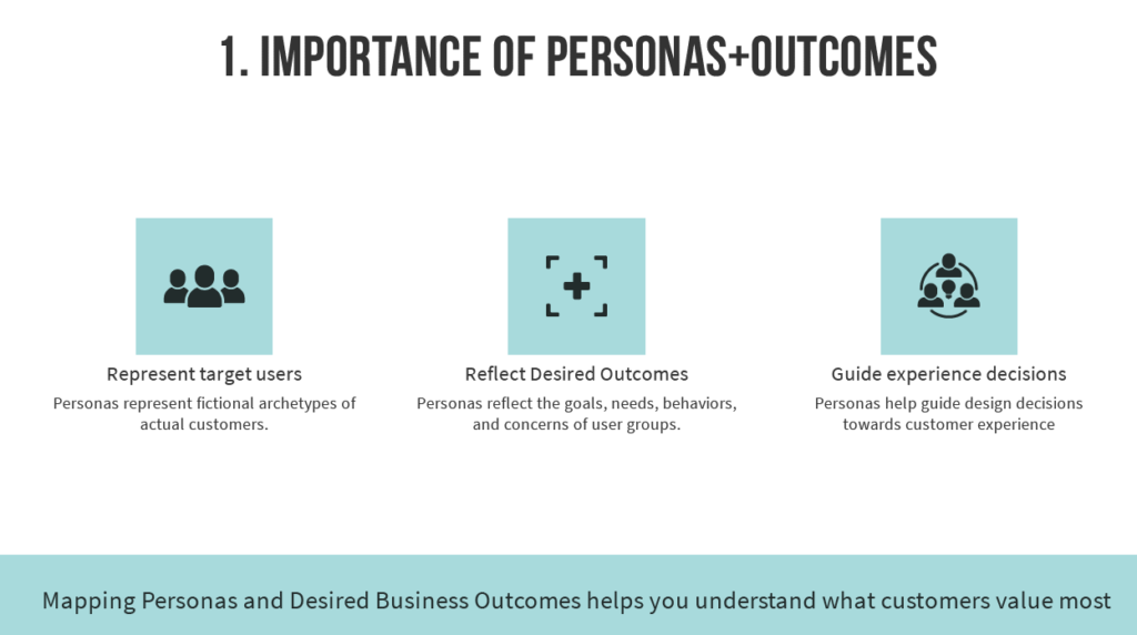 importance of personas and outcomes explained