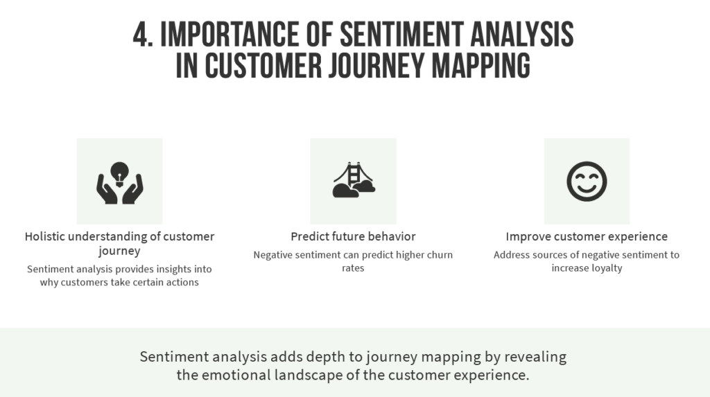 importance of sentiment analysis in journey mapping explained
