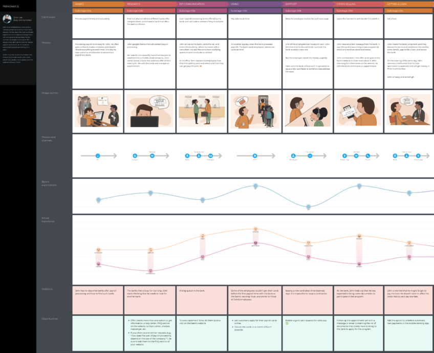 B2B Customer Journey Mapping — Guide + Templates