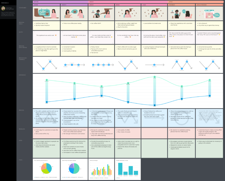 e-Commerce Customer Journey Mapping — Guide + Template