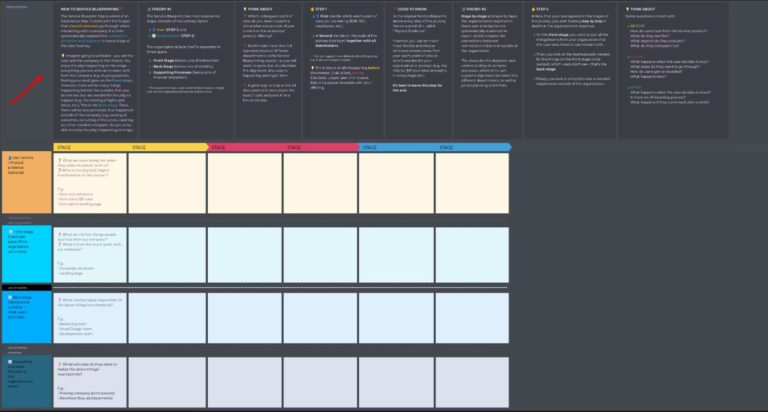 Customer journey map repository: definition & how-to guide