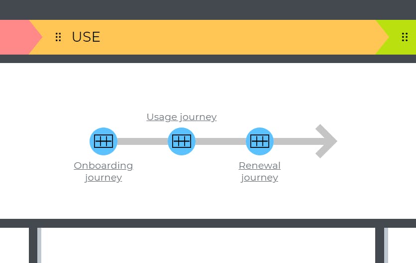 linking journeys in the process and channels section