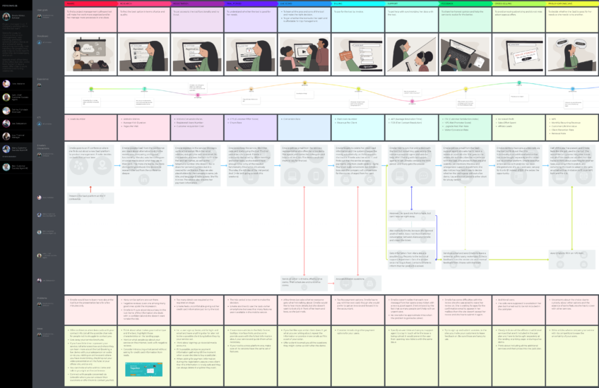 B2B Customer Journey Mapping — Guide + Templates