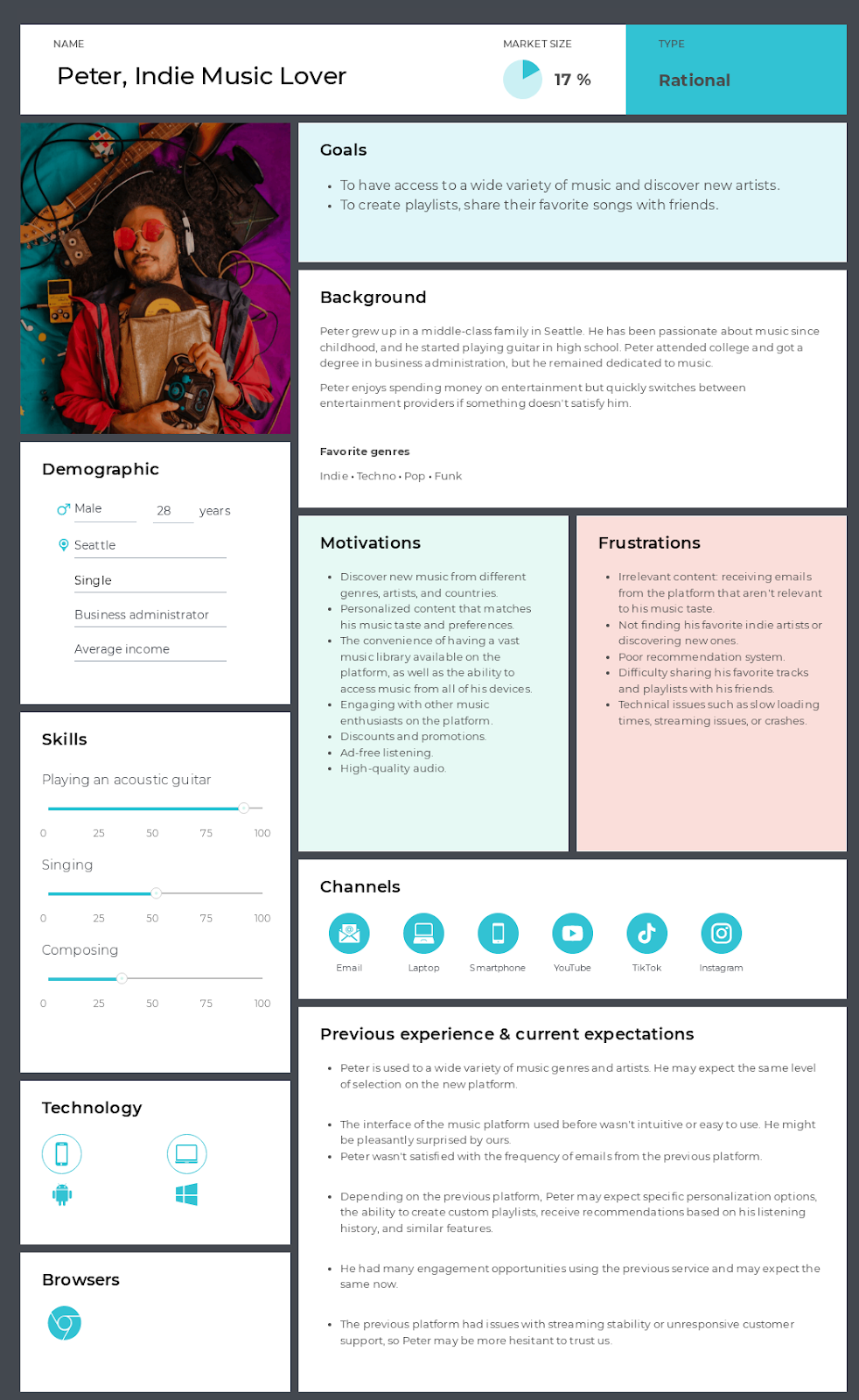 user persona profile