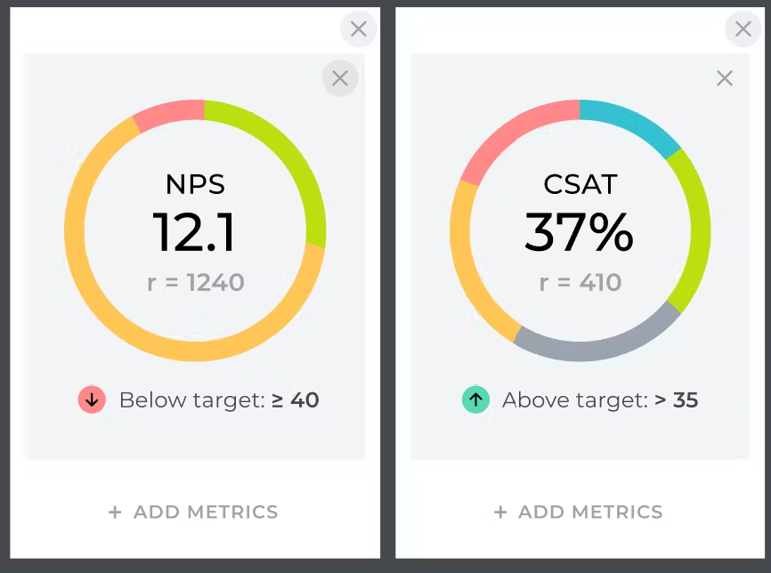 business KPIs on a customer journey map