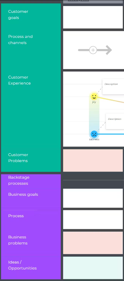 journey map sections with custom colors