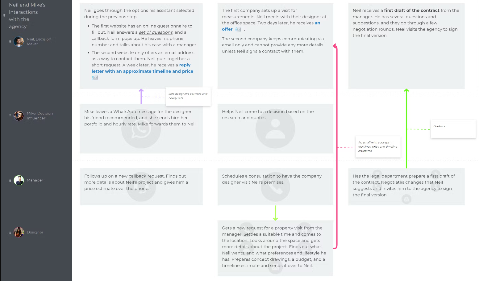 interaction visualization example