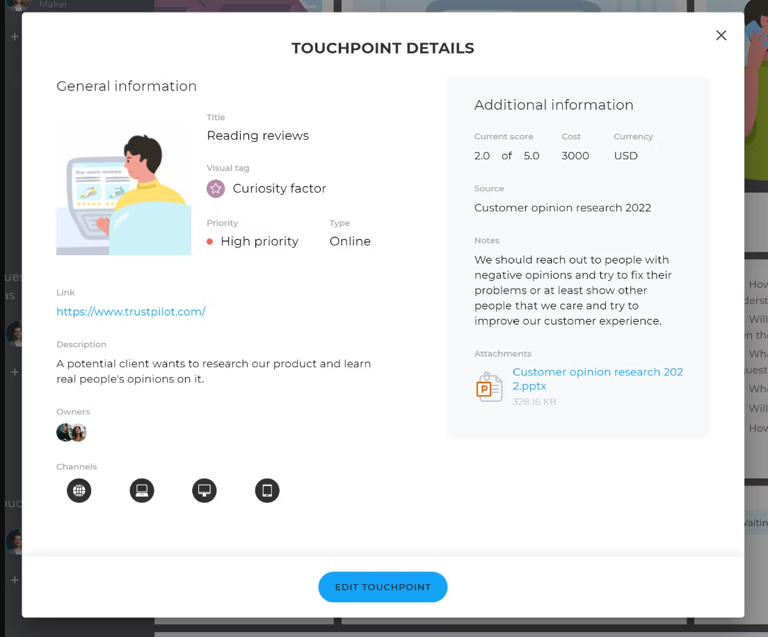 touchpoint level visualization example