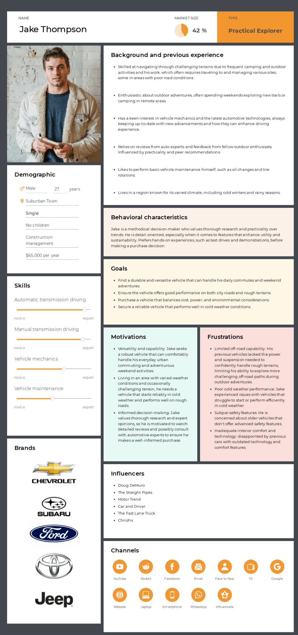 B2C marketing persona example