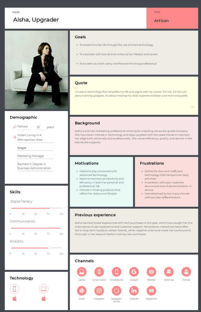 Sample retail customer journey persona made in UXPressia