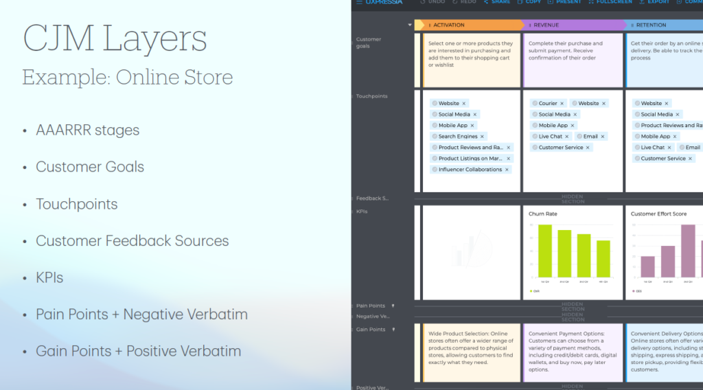 cjm layers