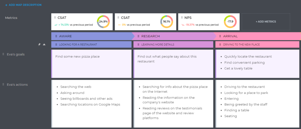 metrics