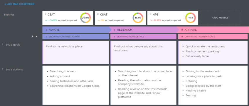 How to Create a Customer Journey Map: Guide + Examples