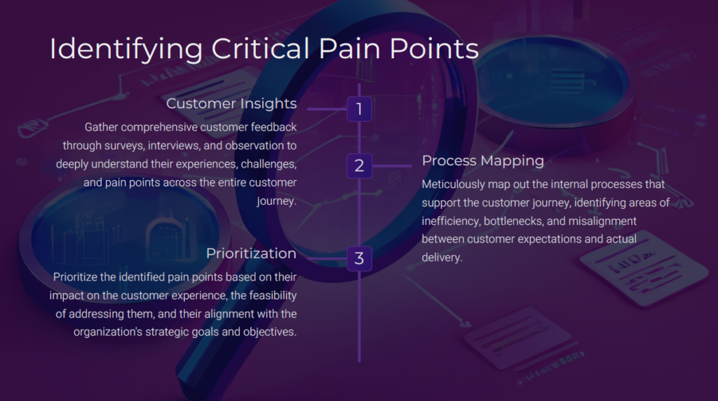 Identifying customer's pain points