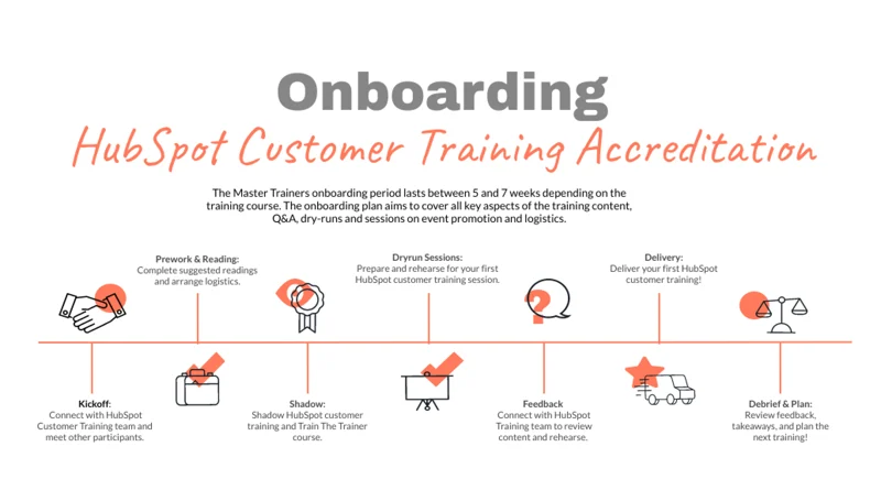 HubSpot’s onboarding process 