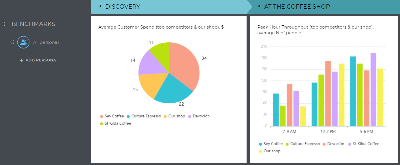 Poll and survey data