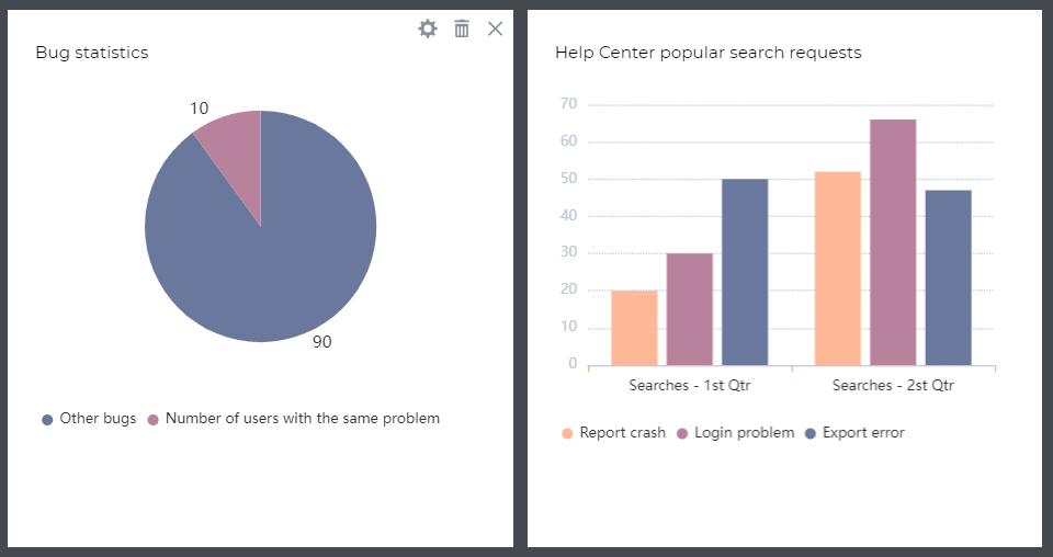 stats section uxpressia