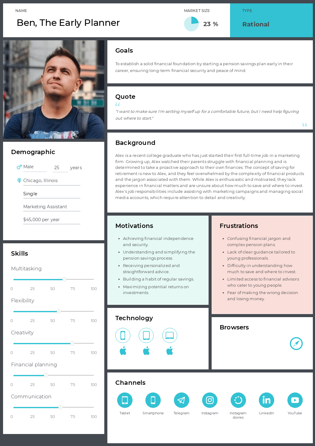 eary planner pensioner persona example