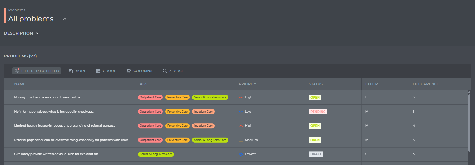 using reports for management