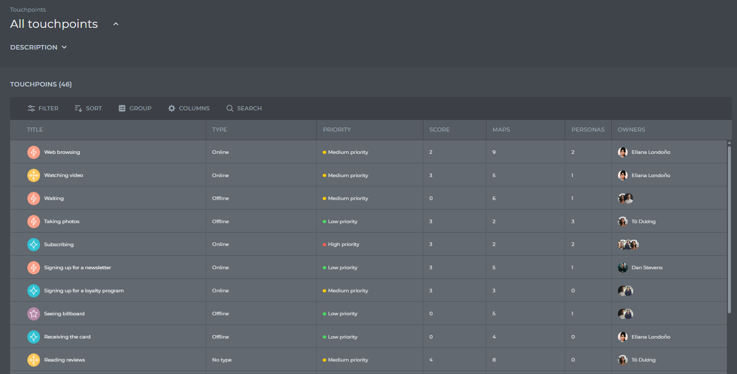 touchpoint report overview