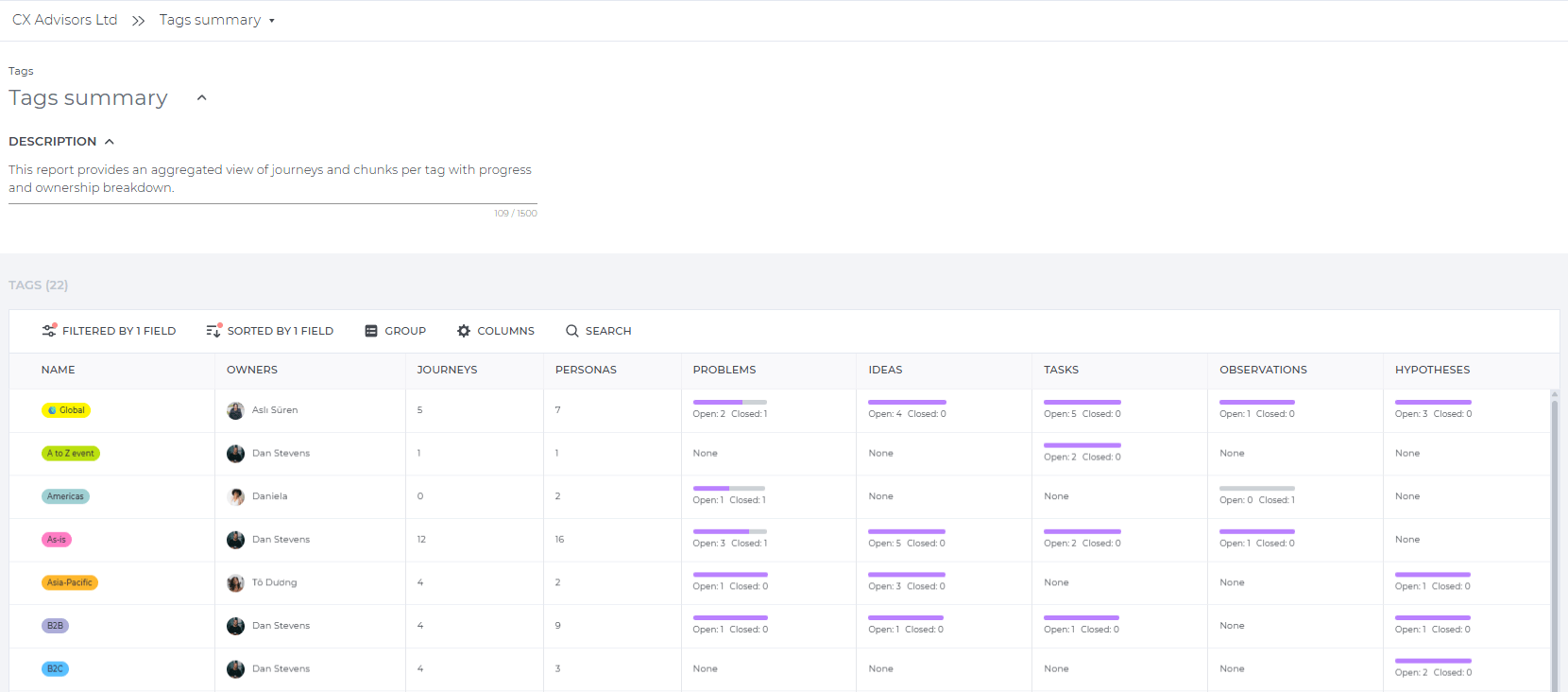 tags summary report in UXPressia