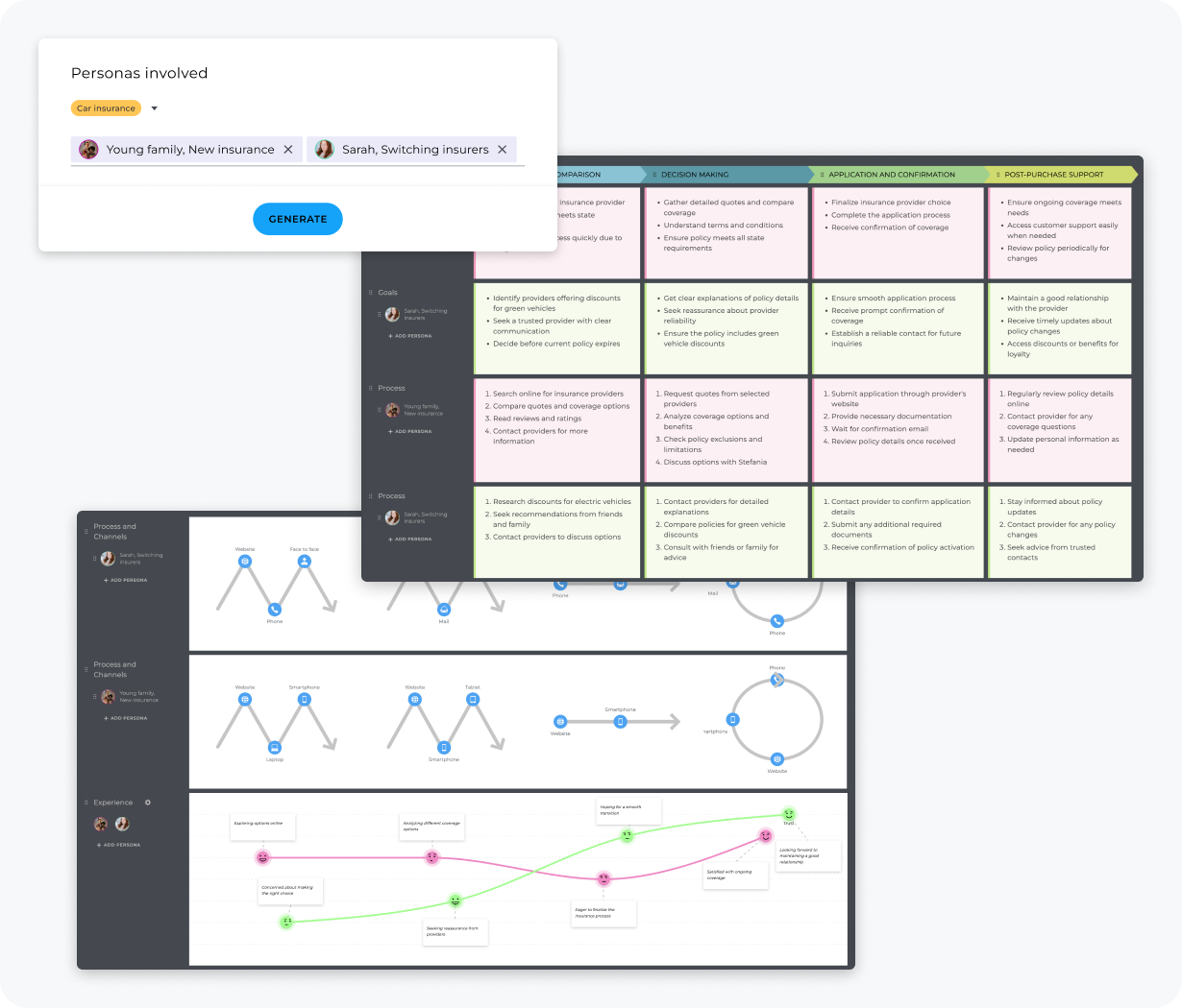 Multiple-persona maps generated with AI