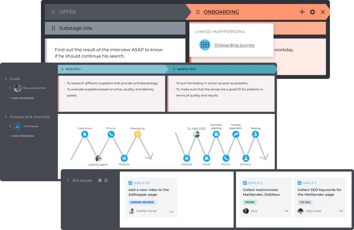 Create an interlinked ecosystem of journeys, personas, and tasks