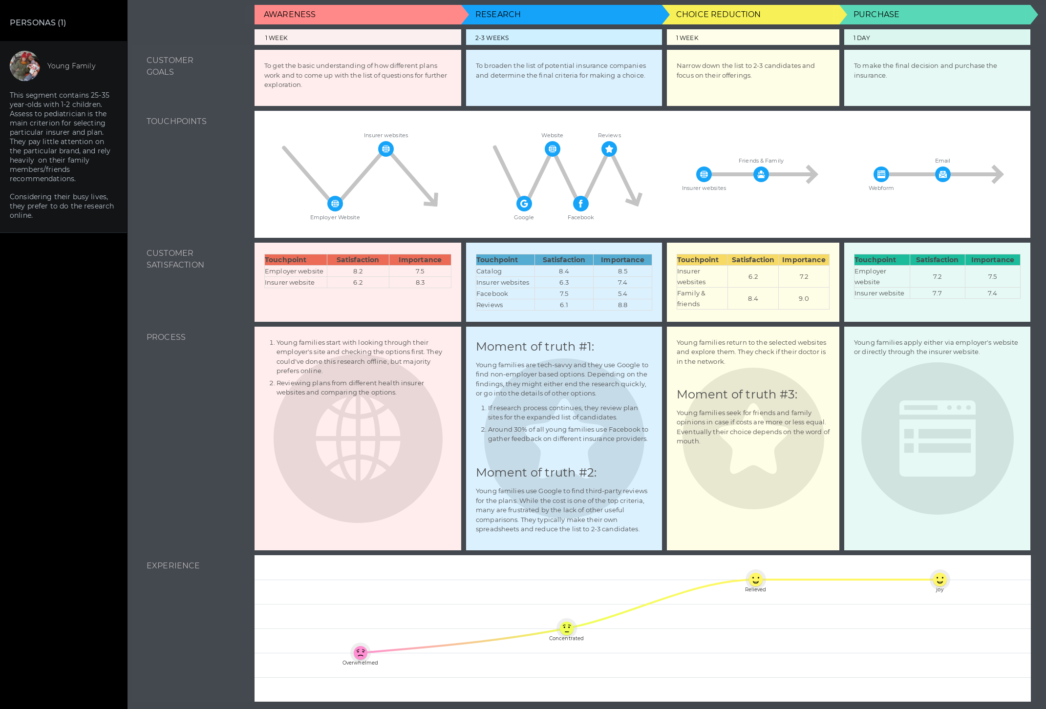 customer journey map health insurance