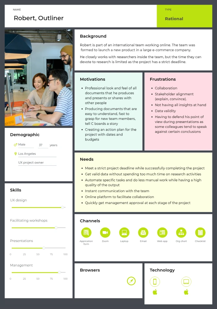 B2B SaaS customer persona template