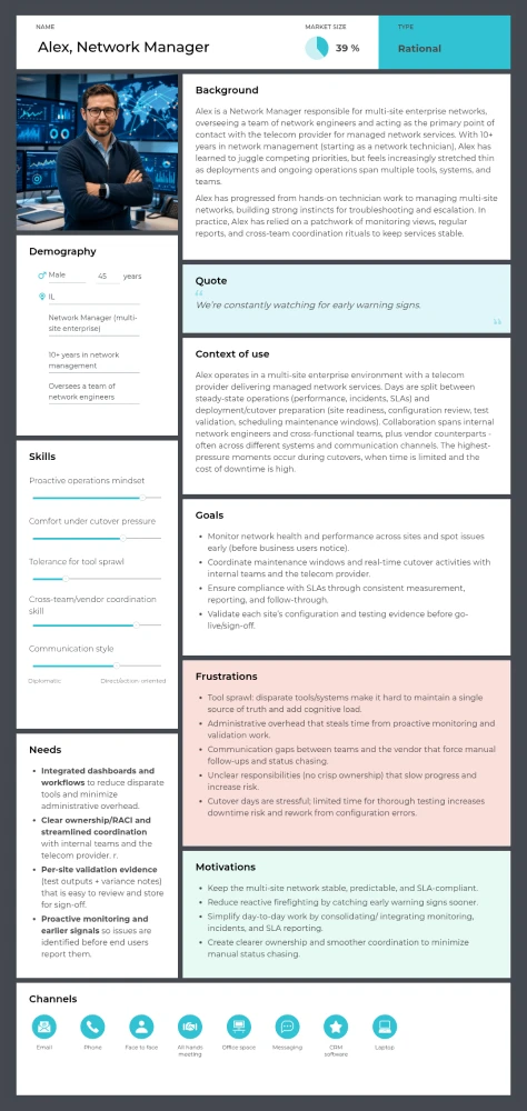 Enterprise customer persona for SaaS