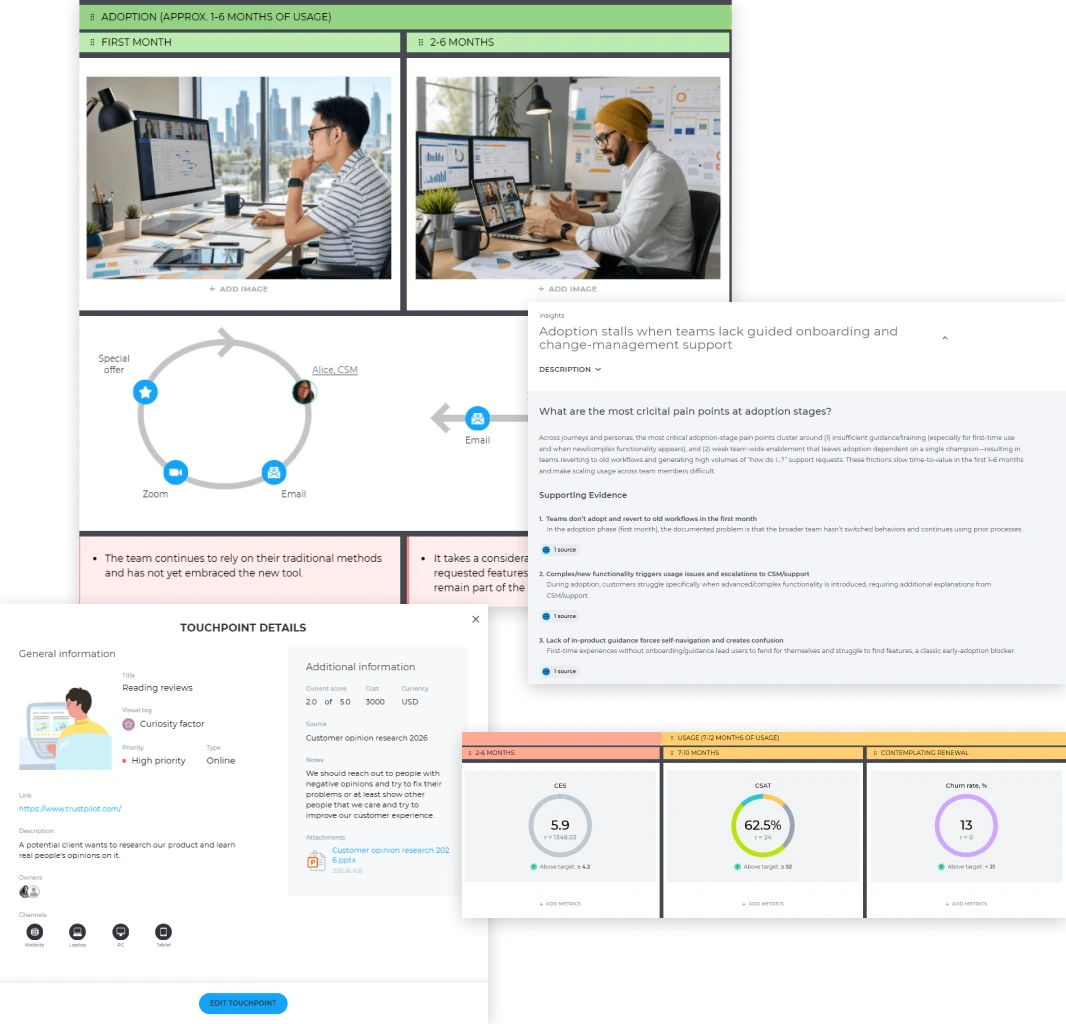 Visualizing SaaS customer lifecycle in a journey map