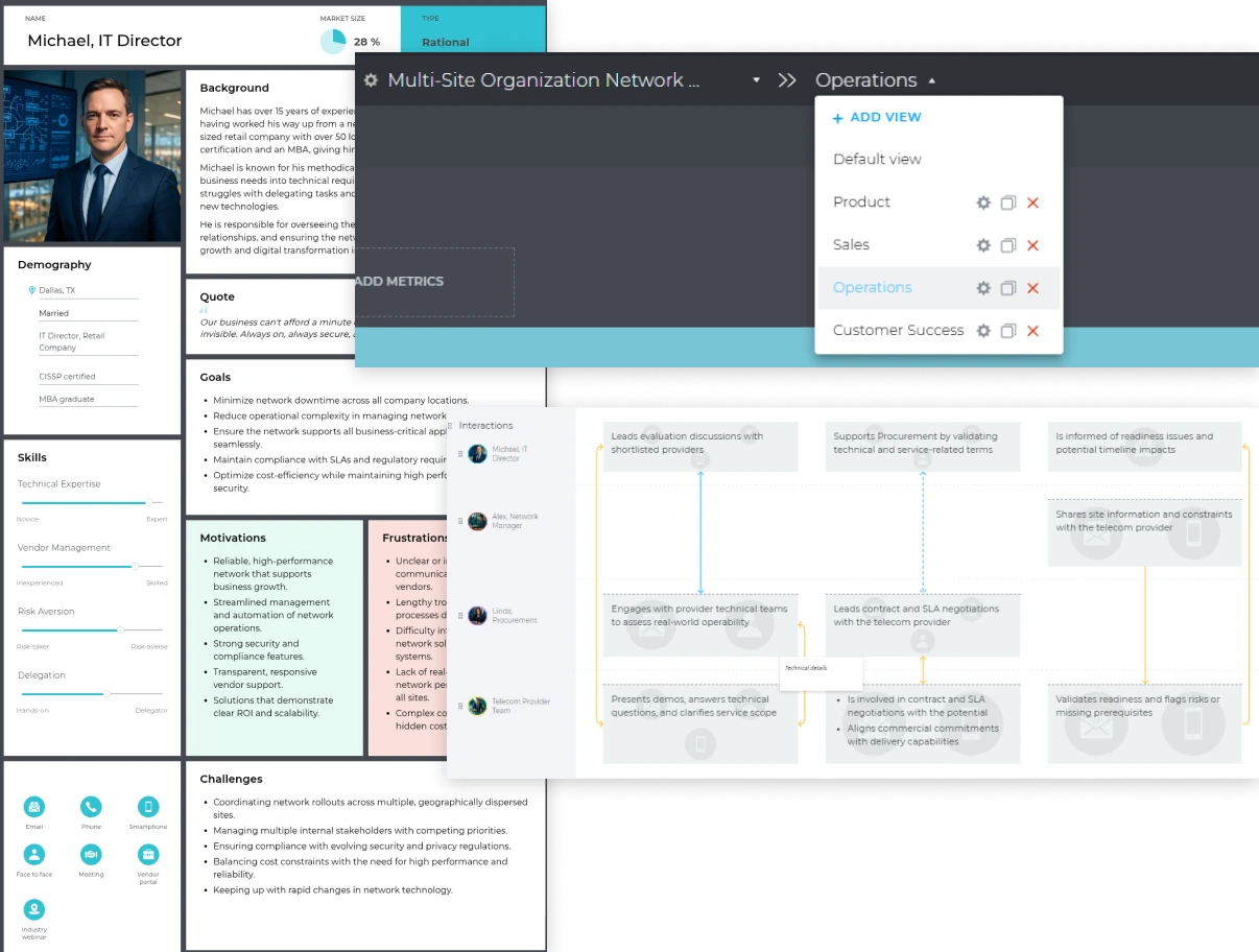 Platform for mapping multi-stakeholder journeys in SaaS
