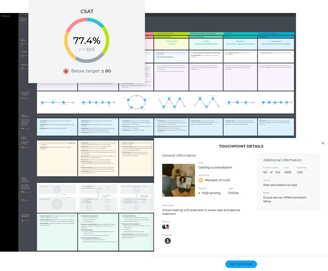 Connecting the customer journey with business actions using service blueprints