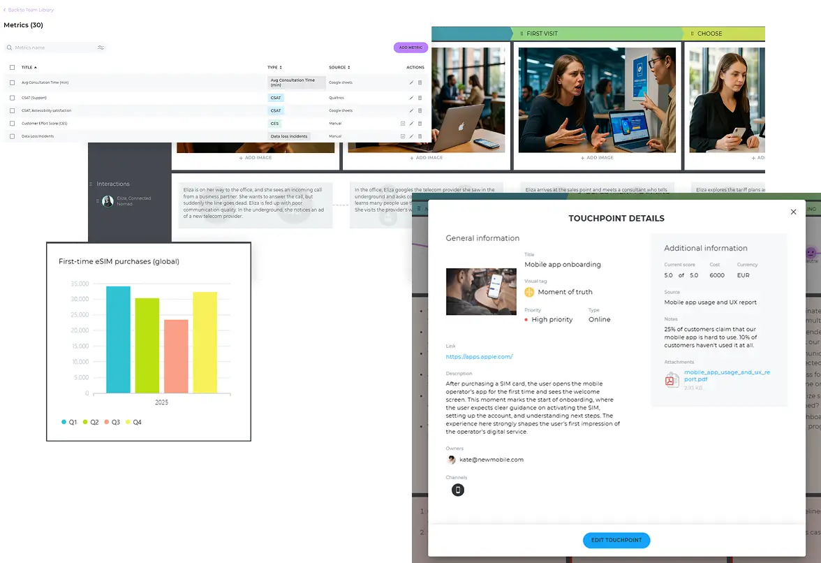 Visualizing touchpoints in telecom customer journeys