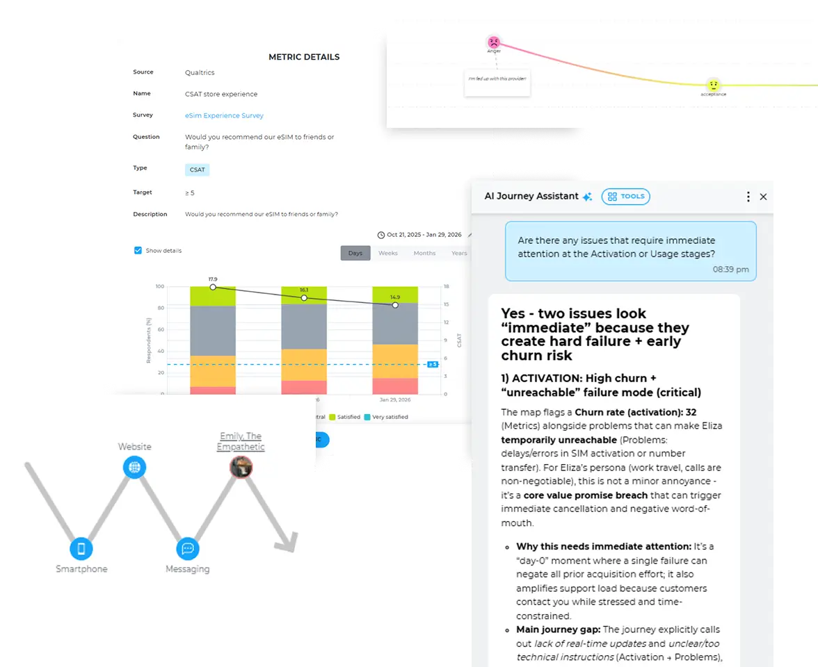 Understanding and improving omnichannel customer journeys in telecommunications