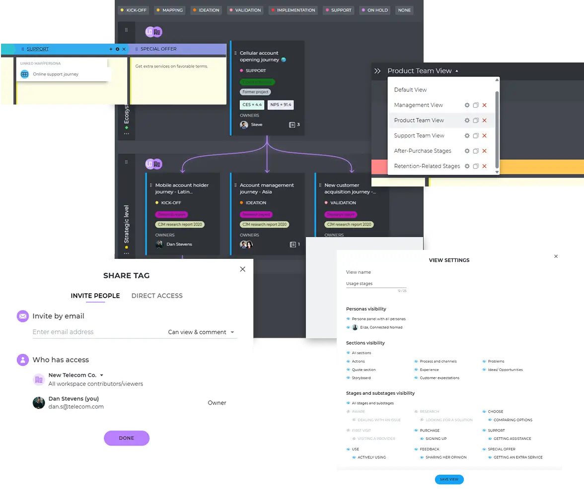 Building a hierarchy of telecom customer journeys
