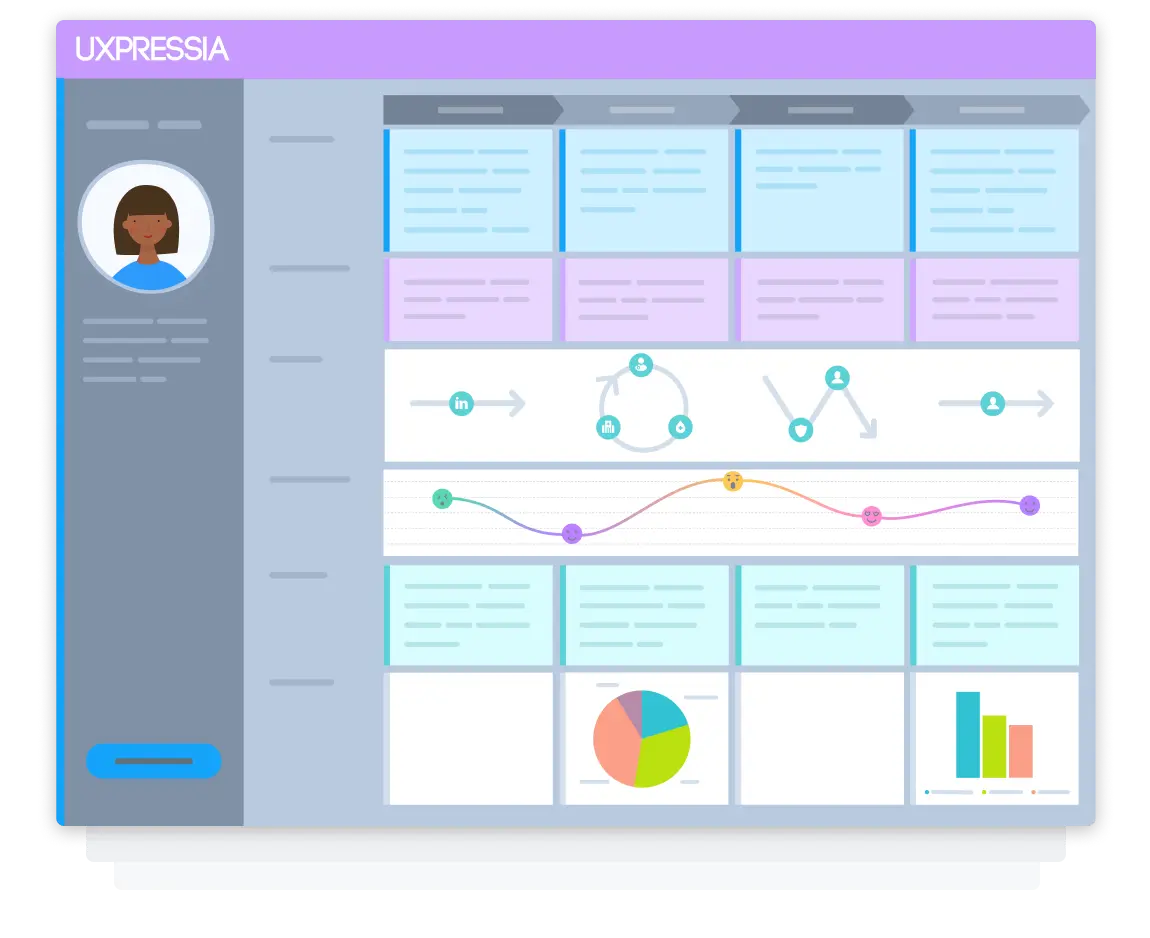 An example of a professional-looking journey map